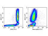 FITC Anti-Human CD32 Antibody[IV-3] - MSE Supplies LLC