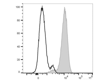 PE Anti-Human CD10 Antibody[CB-CALLA]