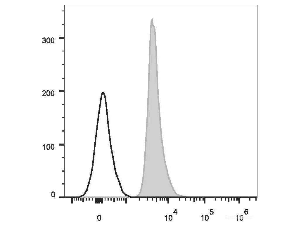 PE Anti-Human CD235 Antibody[HIR2]