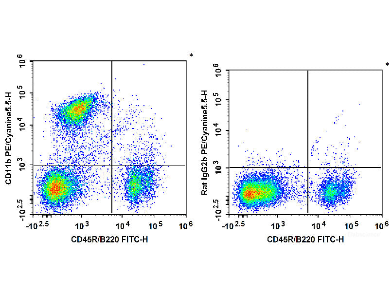 PE/Cyanine5.5 Anti-Mouse/Human CD11b Antibody[M1/70], Biomarkers, Elabscience Biotechnology, MSE Supplies