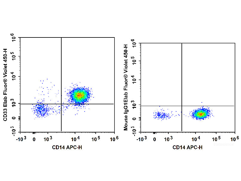 Elab Fluor® Violet 450 Anti-Human CD33 Antibody[6C5], Biomarkers, Elabscience Biotechnology, MSE Supplies