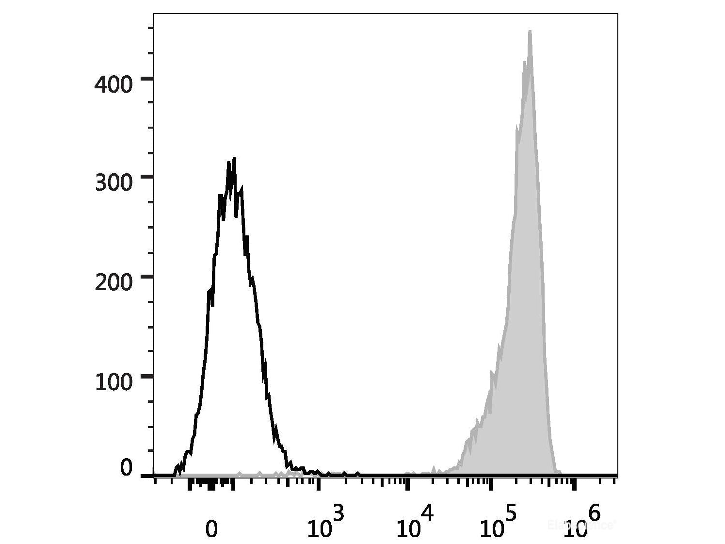 FITC Anti-Human CD9 Antibody[HI9a], Biomarkers, Elabscience Biotechnology, MSE Supplies