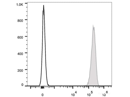 APC Anti-Human CD9 Antibody[HI9a], Biomarkers, Elabscience Biotechnology, MSE Supplies