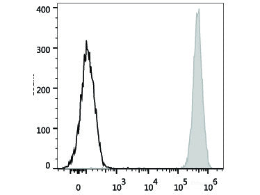 PE/Cyanine7 Anti-Human CD9 Antibody[HI9a], Biomarkers, Elabscience Biotechnology, MSE Supplies