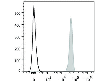 PerCP/Cyanine5.5 Anti-Human CD9 Antibody[HI9a], Biomarkers, Elabscience Biotechnology, MSE Supplies