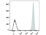 FITC Anti-Human CD41 Antibody[HIP8], Biomarkers, Elabscience Biotechnology, MSE Supplies
