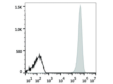 PE Anti-Human CD41 Antibody[HIP8], Biomarkers, Elabscience Biotechnology, MSE Supplies