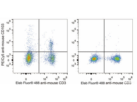 PE/Cyanine5 Anti-Mouse CD103 Antibody[M290], Biomarkers, Elabscience Biotechnology, MSE Supplies