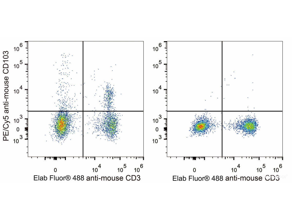 PE/Cyanine5 Anti-Mouse CD103 Antibody[M290], Biomarkers, Elabscience Biotechnology, MSE Supplies