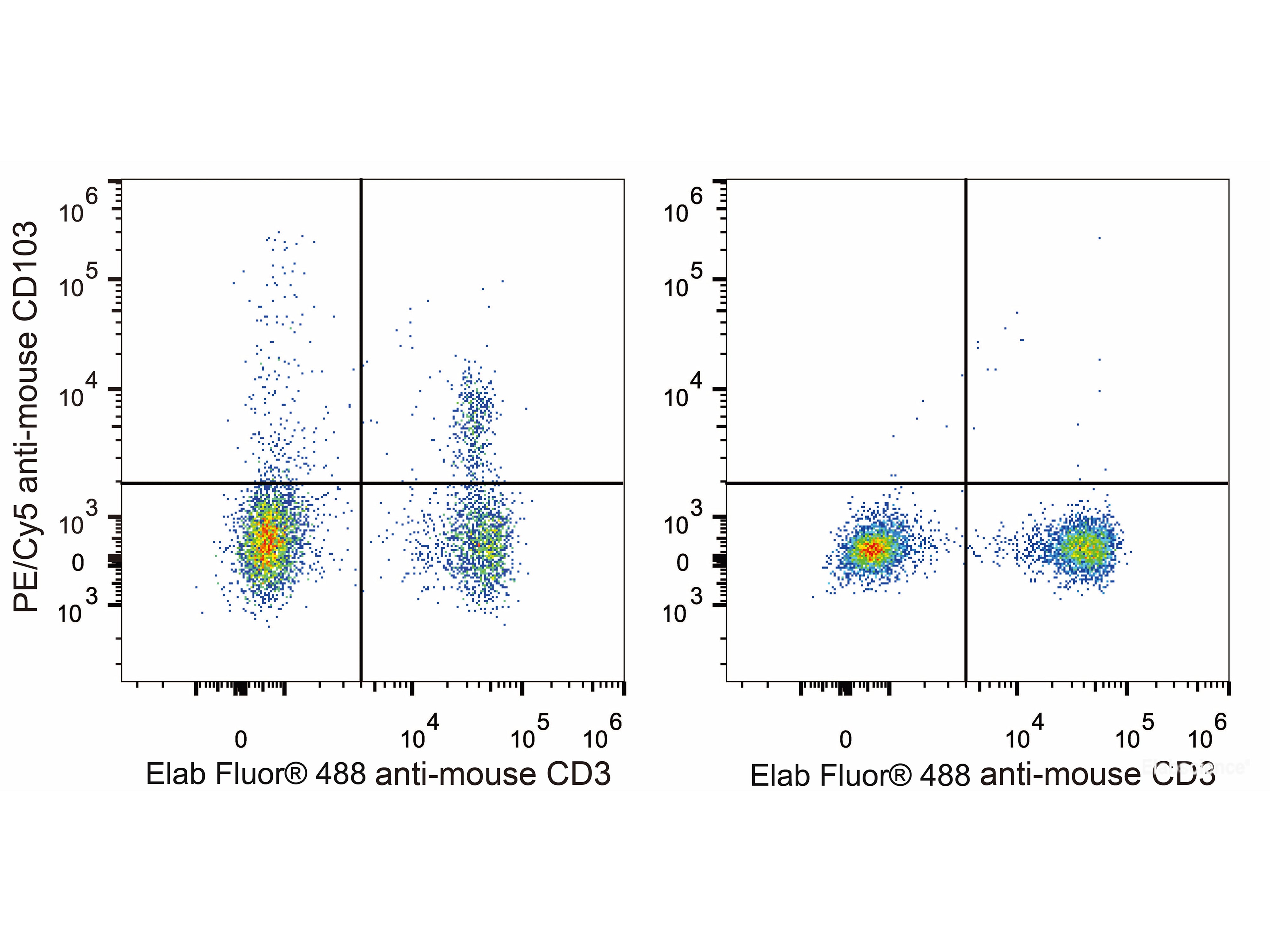 PE/Cyanine5 Anti-Mouse CD103 Antibody[M290], Biomarkers, Elabscience Biotechnology, MSE Supplies