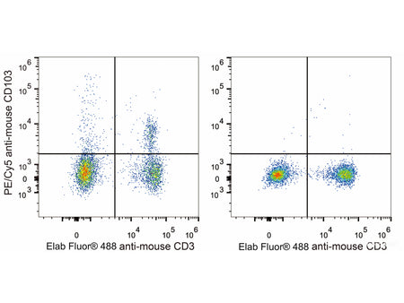 PE/Cyanine5 Anti-Mouse CD103 Antibody[M290], Biomarkers, Elabscience Biotechnology, MSE Supplies