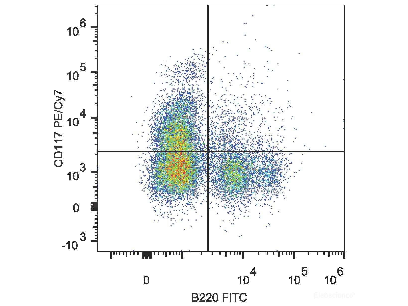 PE/Cyanine7 Anti-Mouse CD117/c-Kit Antibody[2B8], Biomarkers, Elabscience Biotechnology, MSE Supplies
