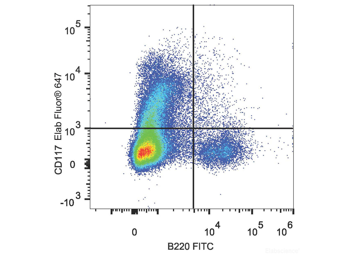 Elab Fluor® 647 Anti-Mouse CD117/c-Kit Antibody[2B8], Biomarkers, Elabscience Biotechnology, MSE Supplies