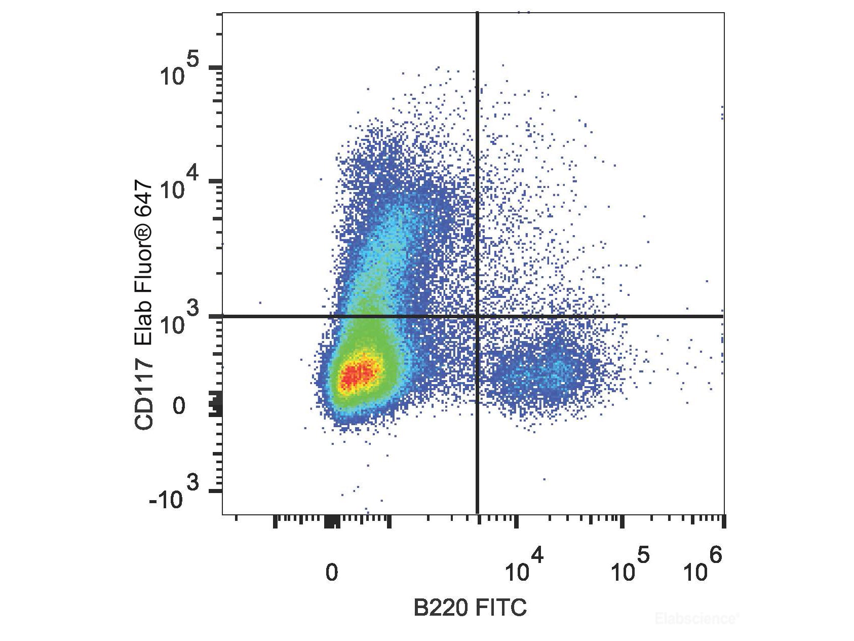 Elab Fluor® 647 Anti-Mouse CD117/c-Kit Antibody[2B8], Biomarkers, Elabscience Biotechnology, MSE Supplies