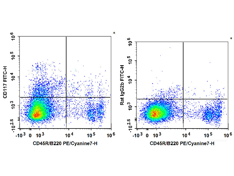 FITC Anti-Mouse CD117/c-Kit Antibody[2B8], Biomarkers, Elabscience Biotechnology, MSE Supplies