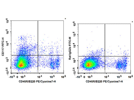 FITC Anti-Mouse CD117/c-Kit Antibody[2B8], Biomarkers, Elabscience Biotechnology, MSE Supplies