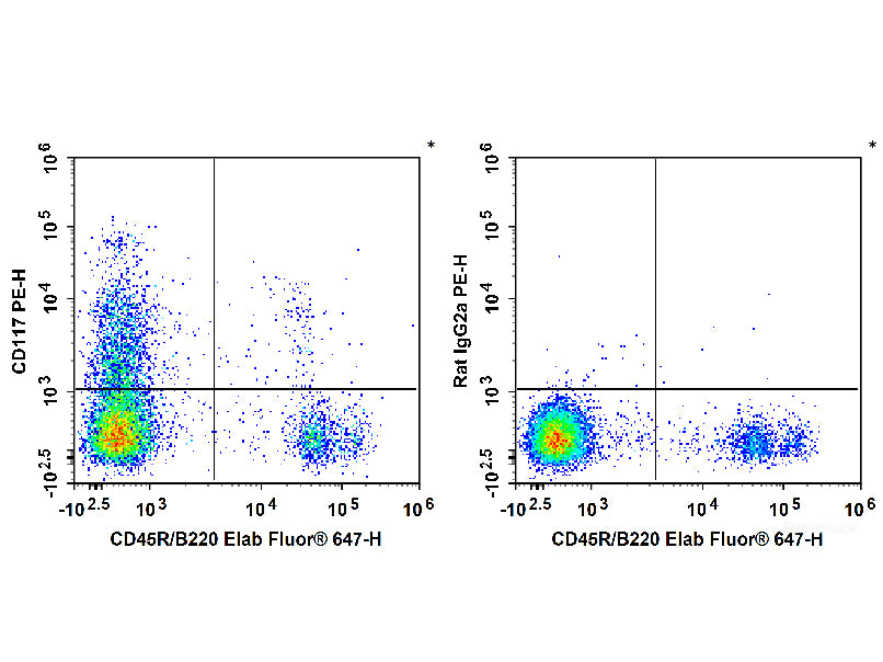 PE Anti-Mouse CD117/c-Kit Antibody[2B8], Biomarkers, Elabscience Biotechnology, MSE Supplies