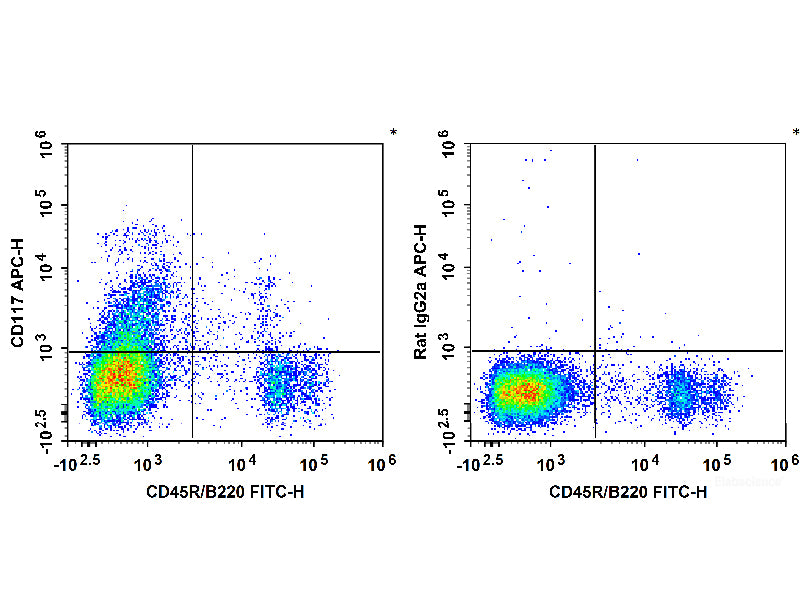 APC Anti-Mouse CD117/c-Kit Antibody[2B8], Biomarkers, Elabscience Biotechnology, MSE Supplies