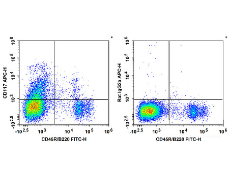 APC Anti-Mouse CD117/c-Kit Antibody[2B8], Biomarkers, Elabscience Biotechnology, MSE Supplies