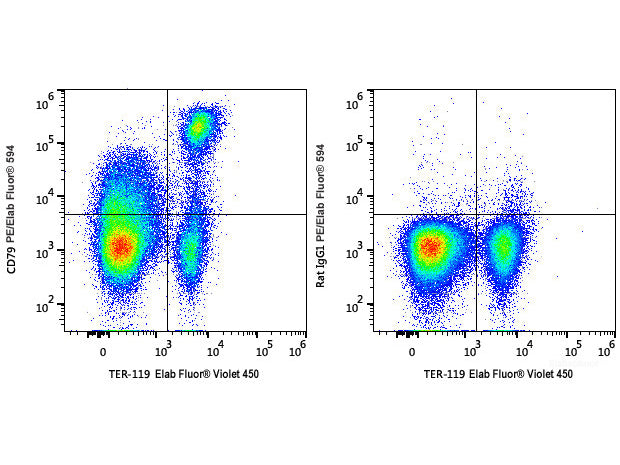 PE/Elab Fluor® 594 Anti-Mouse CD71 Antibody[R17 217.1.3/TIB-219], Biomarkers, Elabscience Biotechnology, MSE Supplies