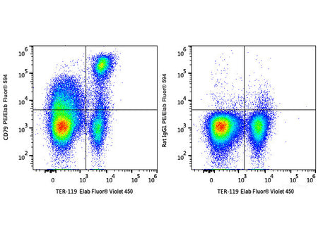 PE/Elab Fluor® 594 Anti-Mouse CD71 Antibody[R17 217.1.3/TIB-219], Biomarkers, Elabscience Biotechnology, MSE Supplies