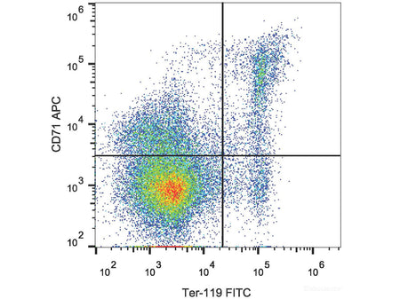 APC Anti-Mouse CD71 Antibody[R17 217.1.3/TIB-219], Biomarkers, Elabscience Biotechnology, MSE Supplies