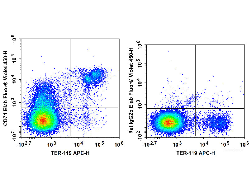 Elab Fluor® Violet 450 Anti-Mouse CD71 Antibody[R17 217.1.3/TIB-219], Biomarkers, Elabscience Biotechnology, MSE Supplies
