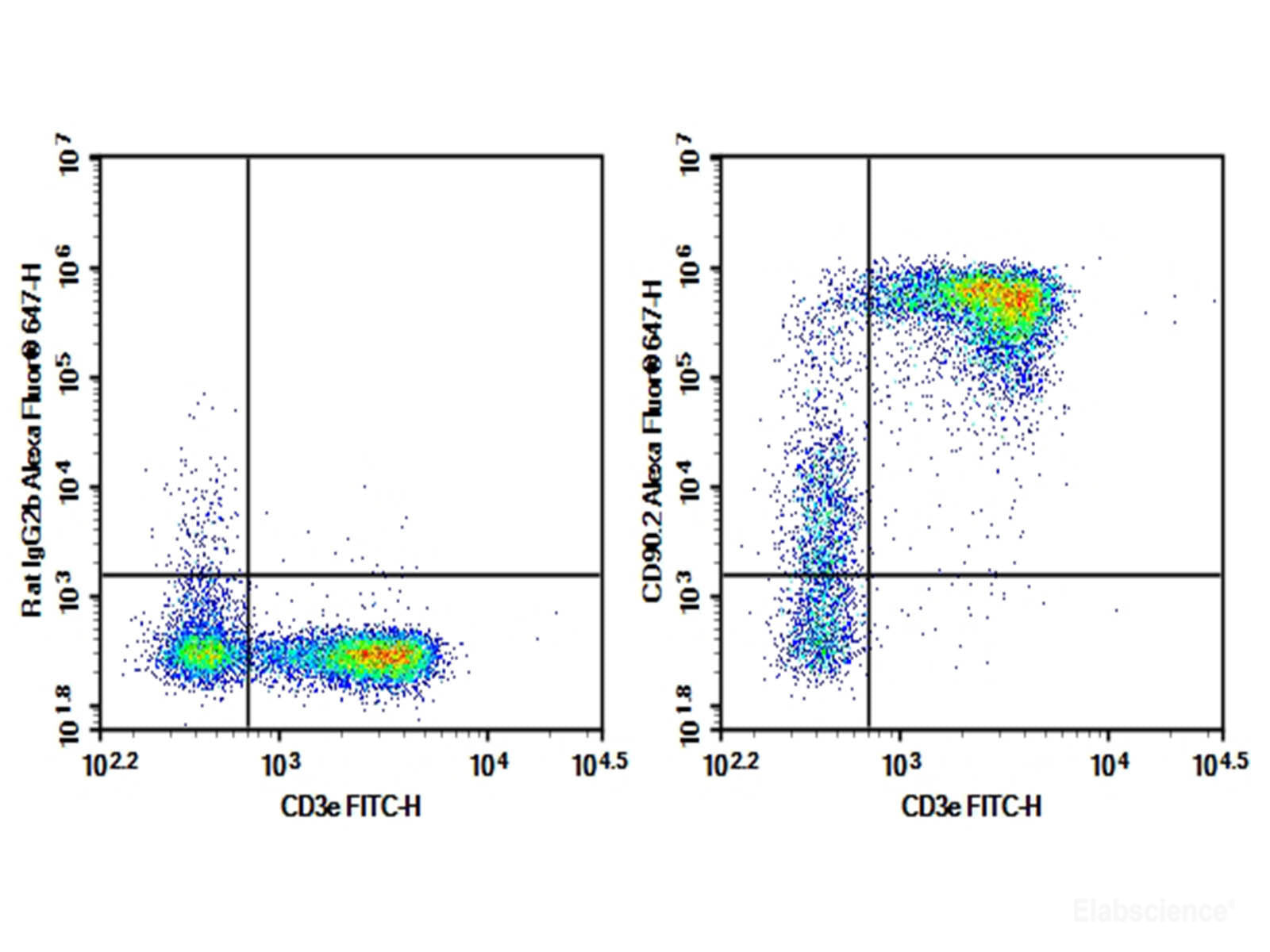 Purified Anti-Mouse CD90.2/Thy1.2 Antibody[30H12], Biomarkers, Elabscience Biotechnology, MSE Supplies