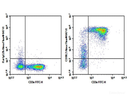 Purified Anti-Mouse CD90.2/Thy1.2 Antibody[30H12], Biomarkers, Elabscience Biotechnology, MSE Supplies