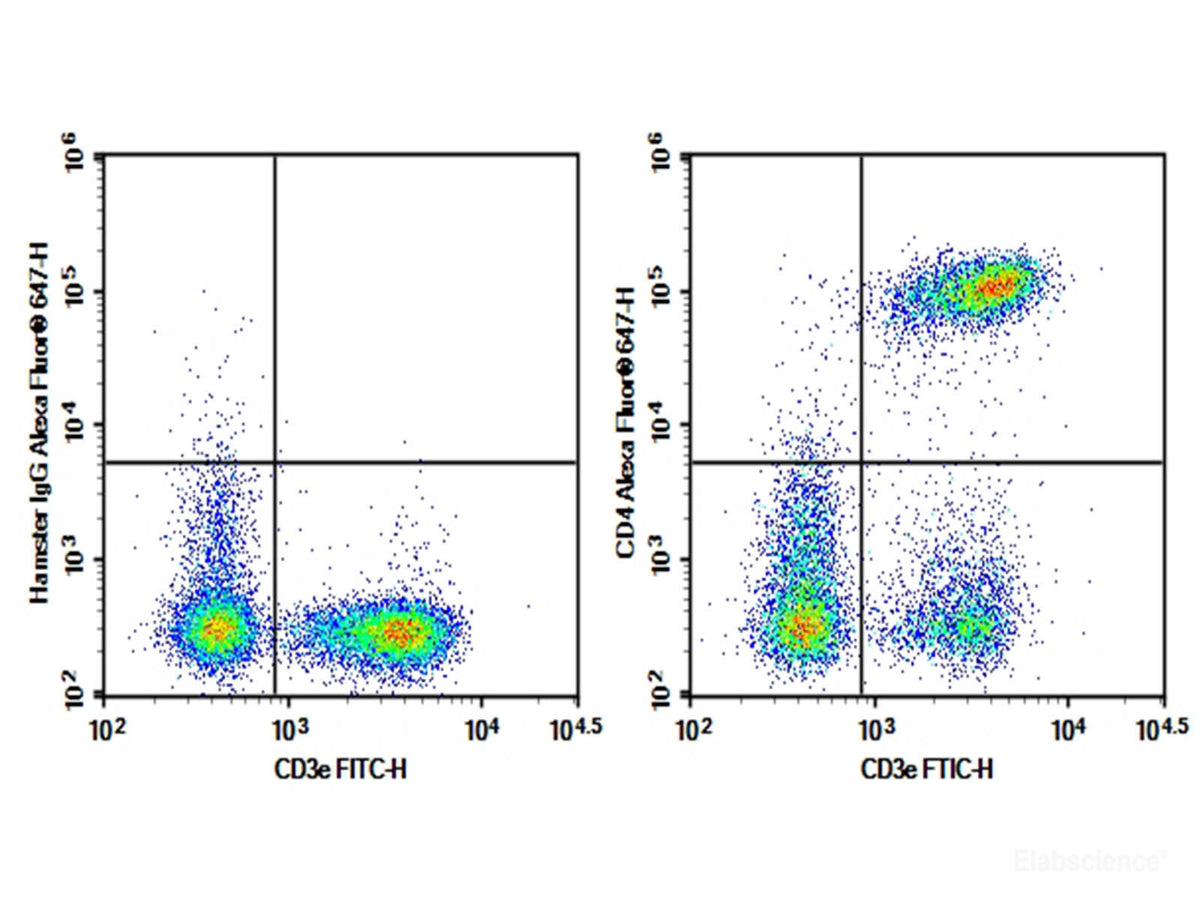 Purified Anti-Mouse CD4 Antibody[GK1.5], Biomarkers, Elabscience Biotechnology, MSE Supplies