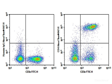 Purified Anti-Mouse CD4 Antibody[GK1.5], Biomarkers, Elabscience Biotechnology, MSE Supplies