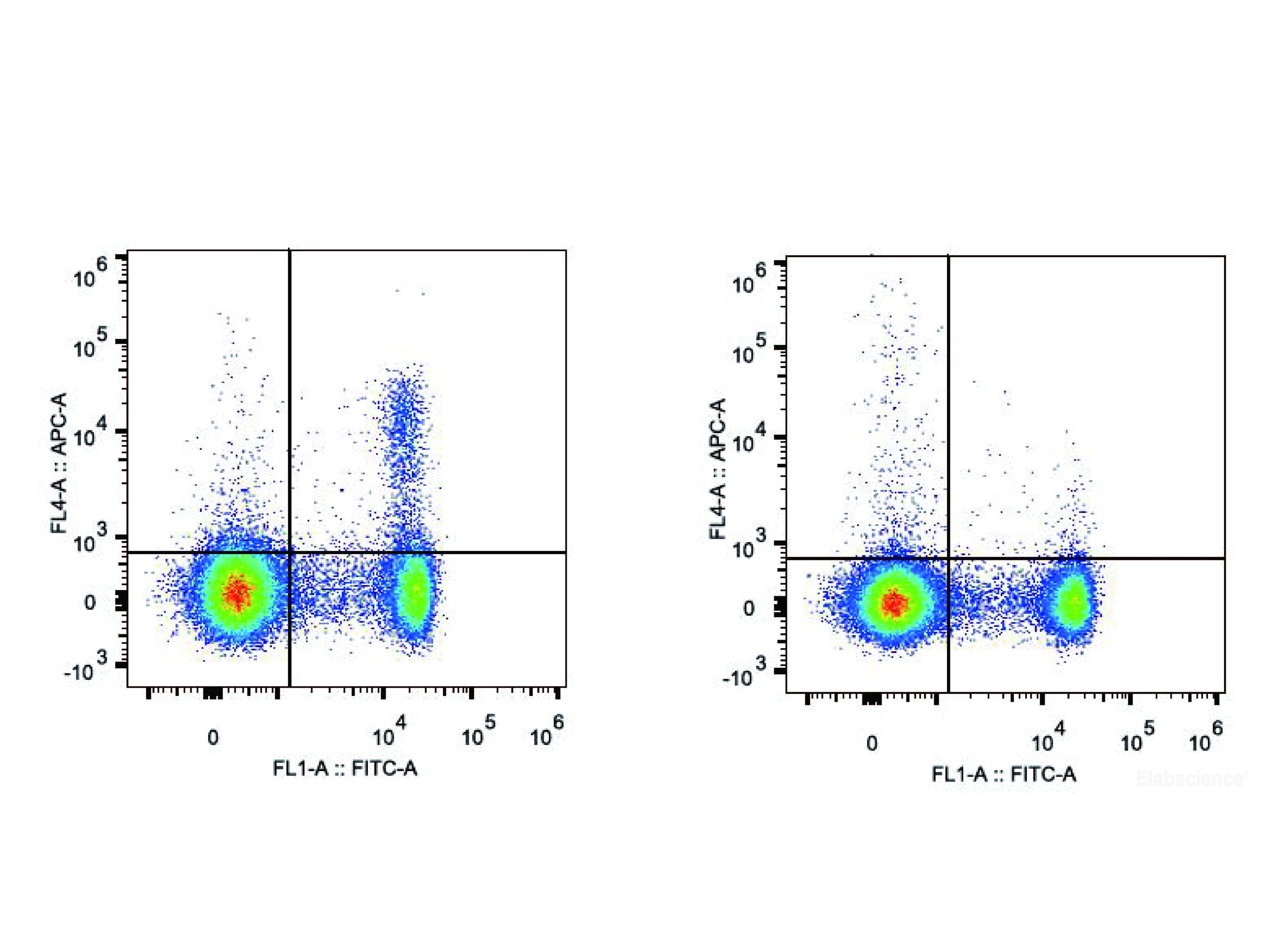 APC Anti-Mouse CD25 Antibody[PC-61.5.3], Biomarkers, Elabscience Biotechnology, MSE Supplies
