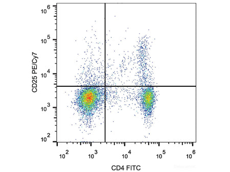 PE/Cyanine7 Anti-Mouse CD25 Antibody[PC-61.5.3], Biomarkers, Elabscience Biotechnology, MSE Supplies