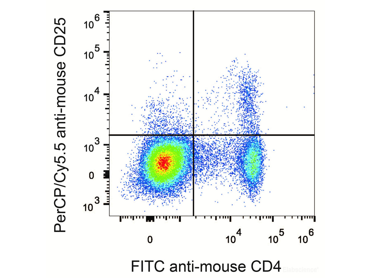 PerCP/Cyanine5.5 Anti-Mouse CD25 Antibody[PC-61.5.3], Biomarkers, Elabscience Biotechnology, MSE Supplies