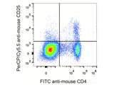 PerCP/Cyanine5.5 Anti-Mouse CD25 Antibody[PC-61.5.3], Biomarkers, Elabscience Biotechnology, MSE Supplies