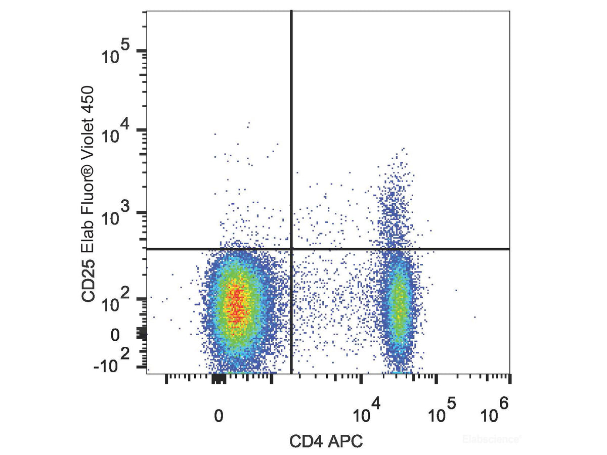 Elab Fluor® Violet 450 Anti-Mouse CD25 Antibody[PC-61.5.3], Biomarkers, Elabscience Biotechnology, MSE Supplies