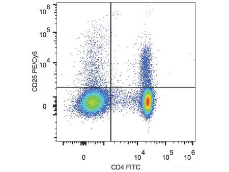 PE/Cyanine5 Anti-Mouse CD25 Antibody[PC-61.5.3], Biomarkers, Elabscience Biotechnology, MSE Supplies