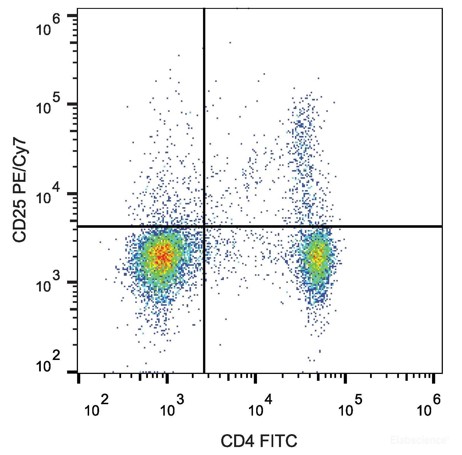 PE/Cyanine7 Anti-Mouse CD25 Antibody[PC-61.5.3], Biomarkers, Elabscience Biotechnology, MSE Supplies
