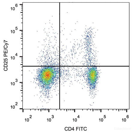 PE/Cyanine7 Anti-Mouse CD25 Antibody[PC-61.5.3], Biomarkers, Elabscience Biotechnology, MSE Supplies