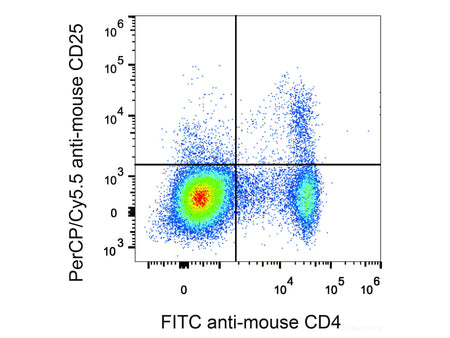 PerCP/Cyanine5.5 Anti-Mouse CD25 Antibody[PC-61.5.3], Biomarkers, Elabscience Biotechnology, MSE Supplies