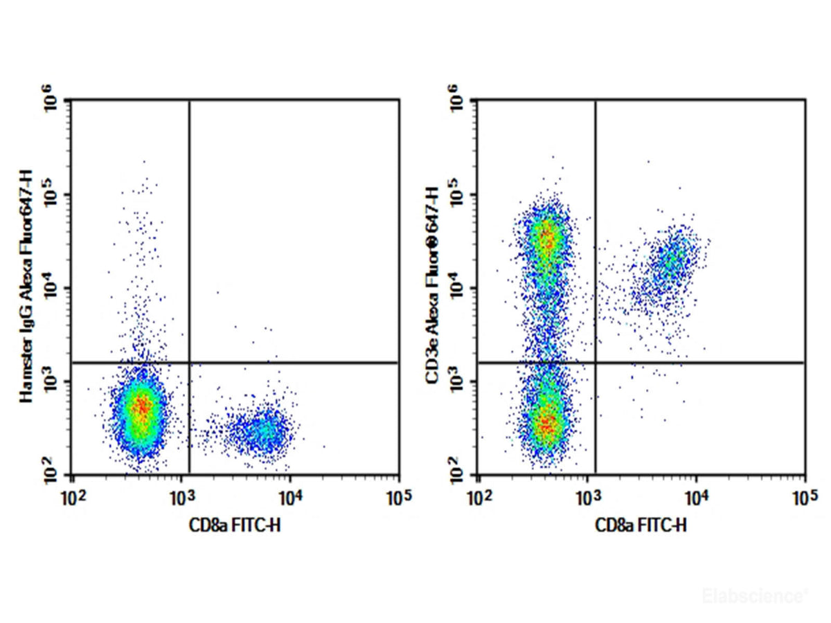 Purified Anti-Mouse CD3ε Antibody[145-2C11], Biomarkers, Elabscience Biotechnology, MSE Supplies
