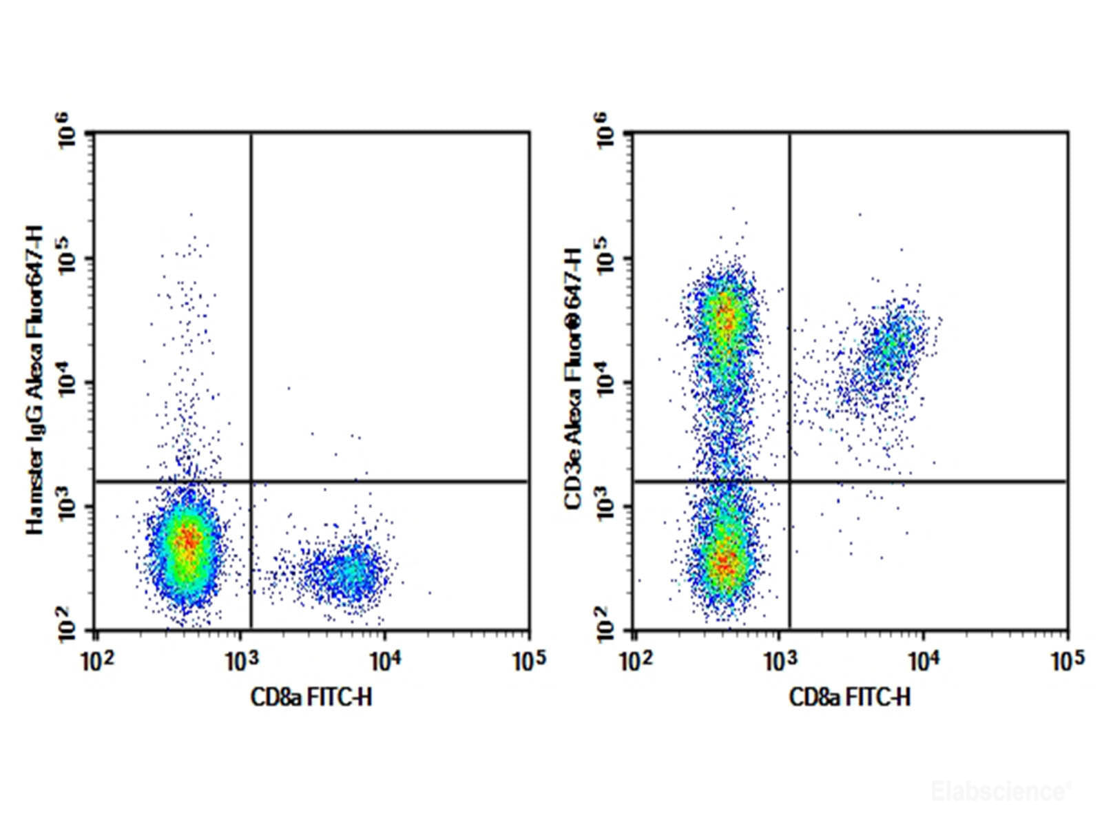 Purified Anti-Mouse CD3ε Antibody[145-2C11], Biomarkers, Elabscience Biotechnology, MSE Supplies