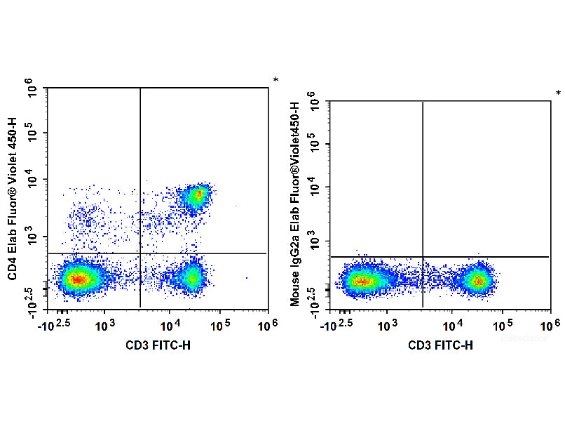 Elab Fluor® Violet 450 Anti-Rat CD4(domain 1) Antibody[OX-38], Biomarkers, Elabscience Biotechnology, MSE Supplies