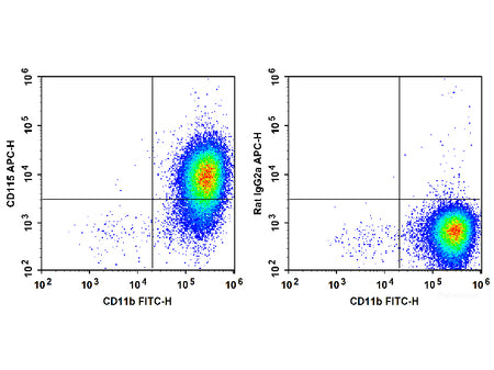 APC Anti-Mouse CD115/CSF-1R Antibody[AFS98], Biomarkers, Elabscience Biotechnology, MSE Supplies