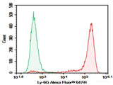 AF/LE Purified Anti-Mouse Ly6G Antibody[1A8], Biomarkers, Elabscience Biotechnology, MSE Supplies
