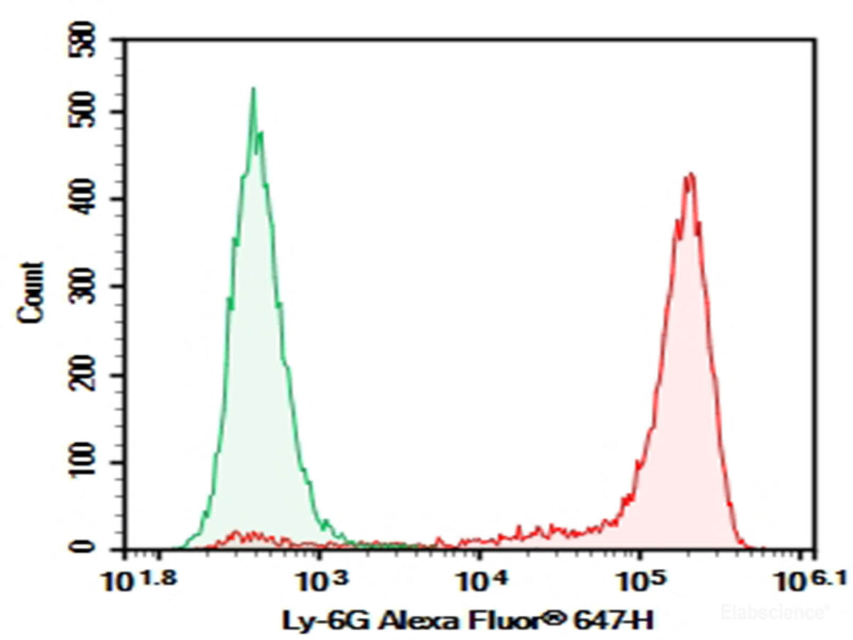 Purified Anti-Mouse Ly6G Antibody[1A8], Biomarkers, Elabscience Biotechnology, MSE Supplies