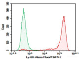 Purified Anti-Mouse Ly6G Antibody[1A8], Biomarkers, Elabscience Biotechnology, MSE Supplies