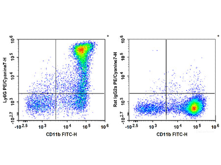 PE/Cyanine7 Anti-Mouse Ly6G Antibody[1A8], Biomarkers, Elabscience Biotechnology, MSE Supplies