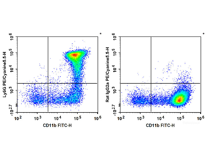 PE/Cyanine5.5 Anti-Mouse Ly6G Antibody[1A8], Biomarkers, Elabscience Biotechnology, MSE Supplies
