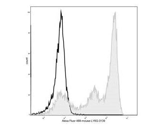 Elab Fluor® 488 Anti-Mouse Ly6G Antibody[1A8], Biomarkers, Elabscience Biotechnology, MSE Supplies